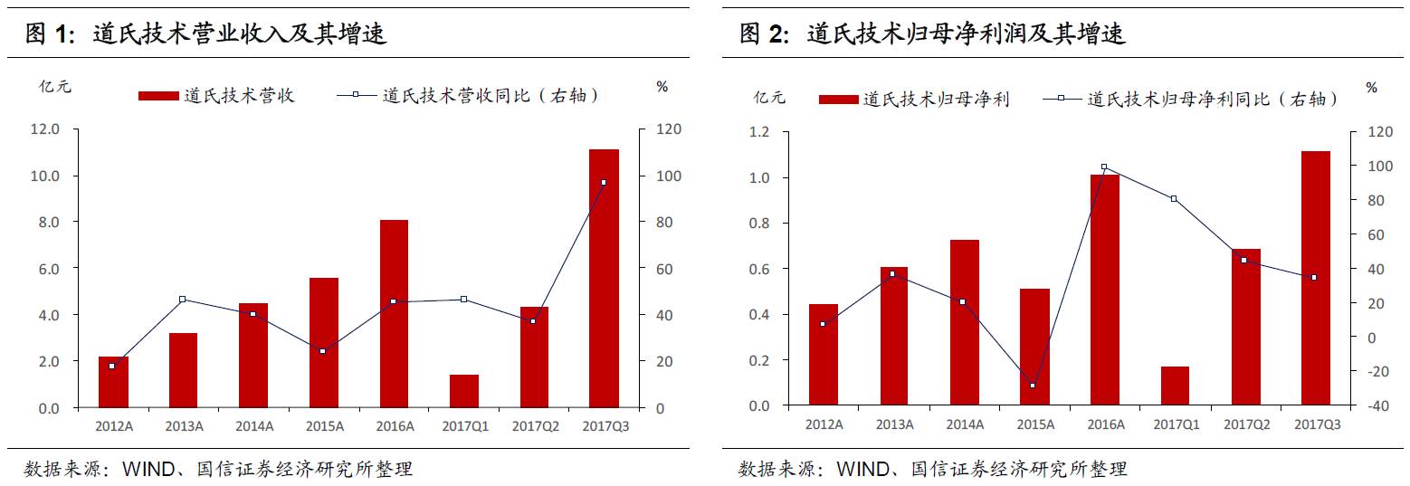 道氏转债申购价值分析:陶瓷墨水龙头 锂电协同布局